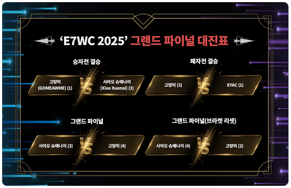 E7WC 그랜드파이널 대진표.png